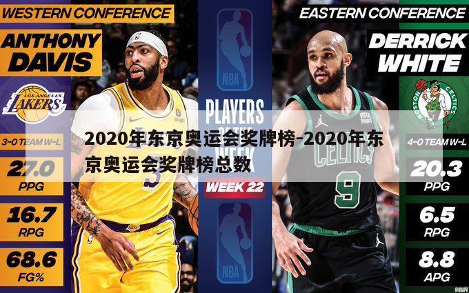 2020年东京奥运会奖牌榜-2020年东京奥运会奖牌榜总数